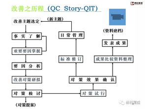 工廠基礎管理與市場調研 提升企業競爭力的雙輪驅動